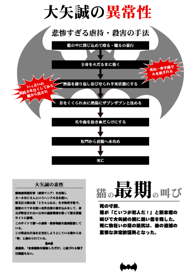 大矢容疑者の残虐すぎる異常性